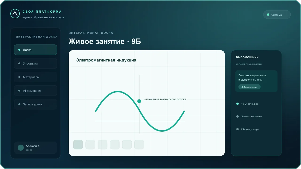 Интерактивная доска Своей Платформы